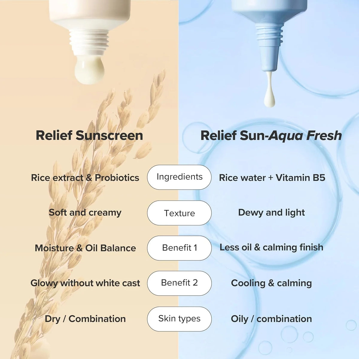 Beauty of Joseon | Relief Sun: Rice + Probiotics SPF50+ PA++++ 50 ml